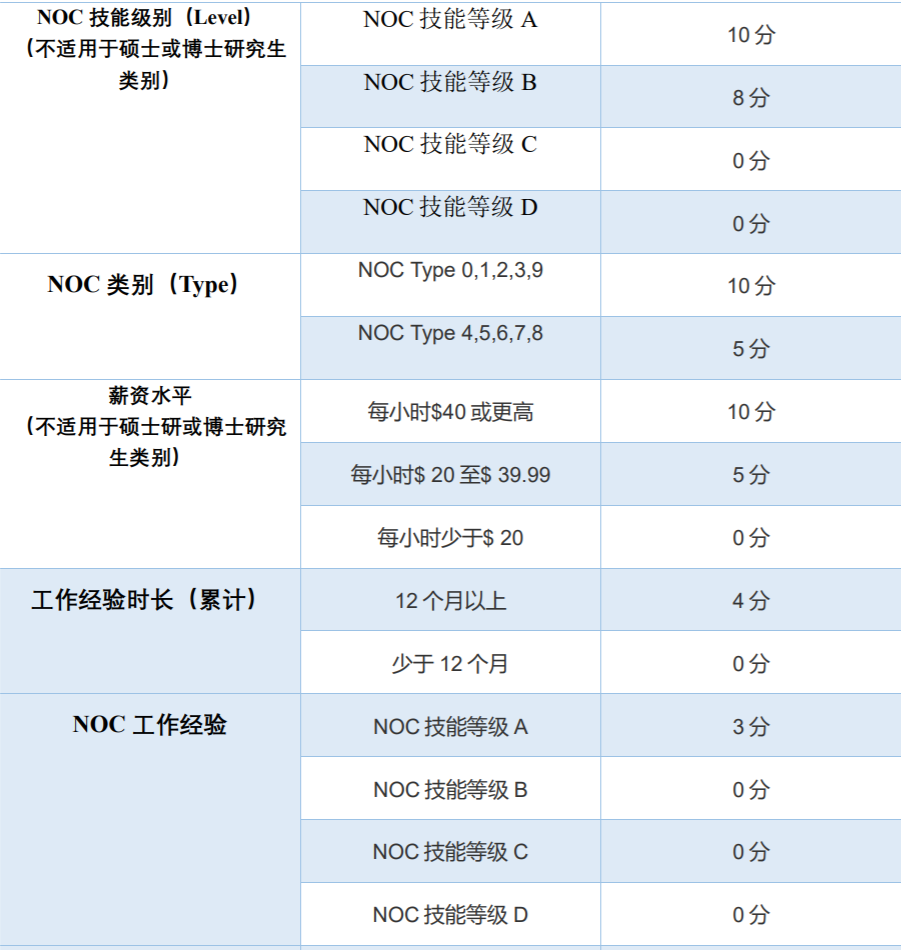 干货|这么热门的加拿大移民方式你竟然不知道？