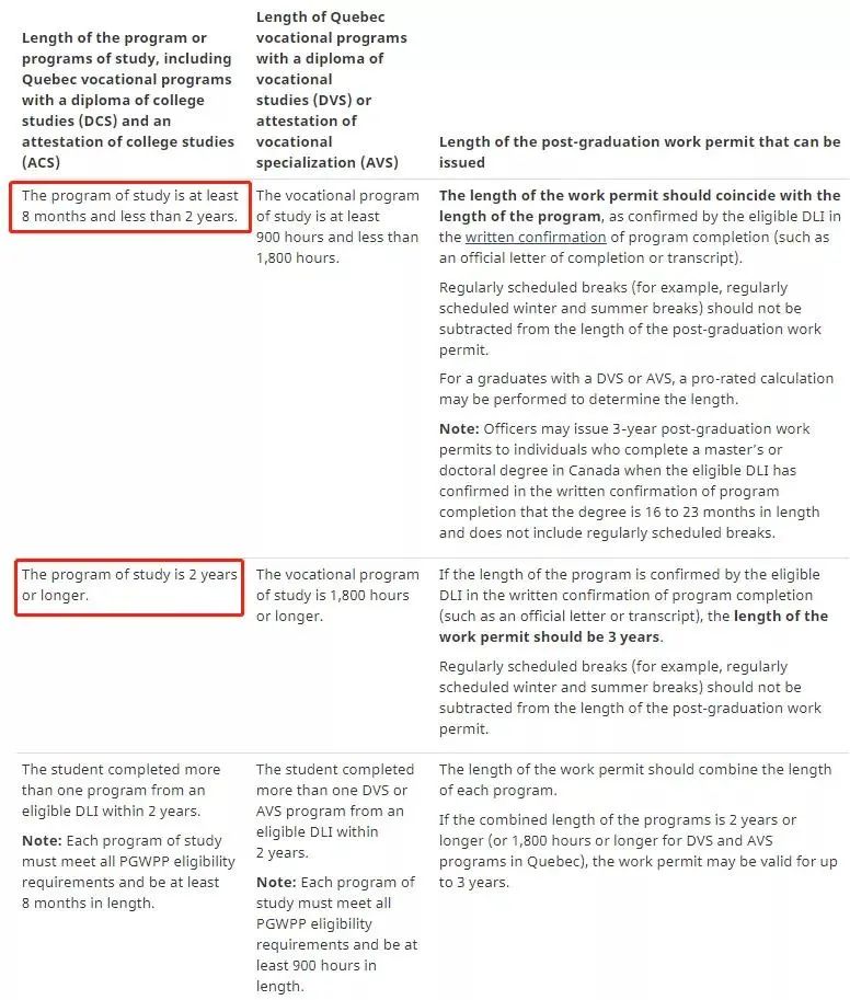必看干货|加拿大留学生：三年毕业工签，可把我害惨了！内附PGWP政策及申请雷区！