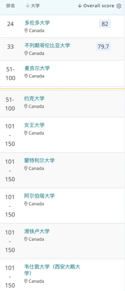 加拿大金融类研究生全方位解析