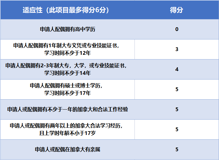 保姆级攻略|盘点加拿大自雇移民申请材料和办理流程！