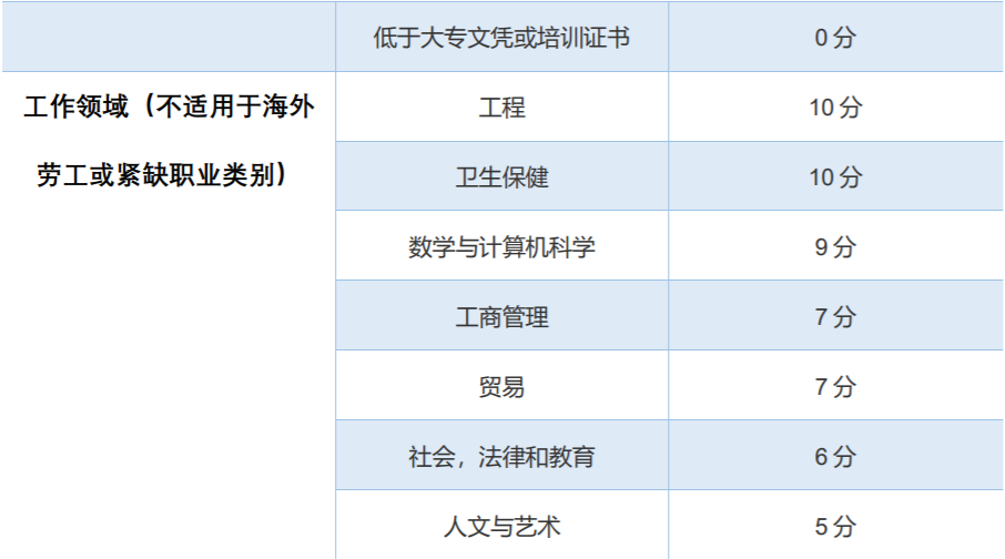 干货|这么热门的加拿大移民方式你竟然不知道？