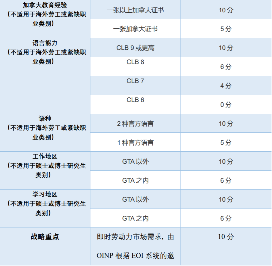 干货|这么热门的加拿大移民方式你竟然不知道？