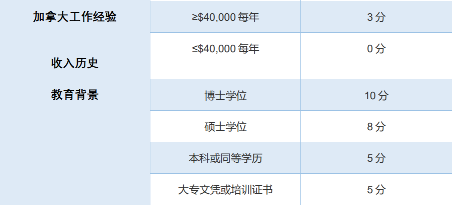 干货|这么热门的加拿大移民方式你竟然不知道？