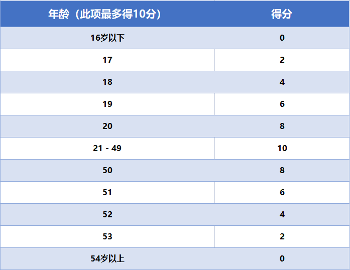 保姆级攻略|盘点加拿大自雇移民申请材料和办理流程！