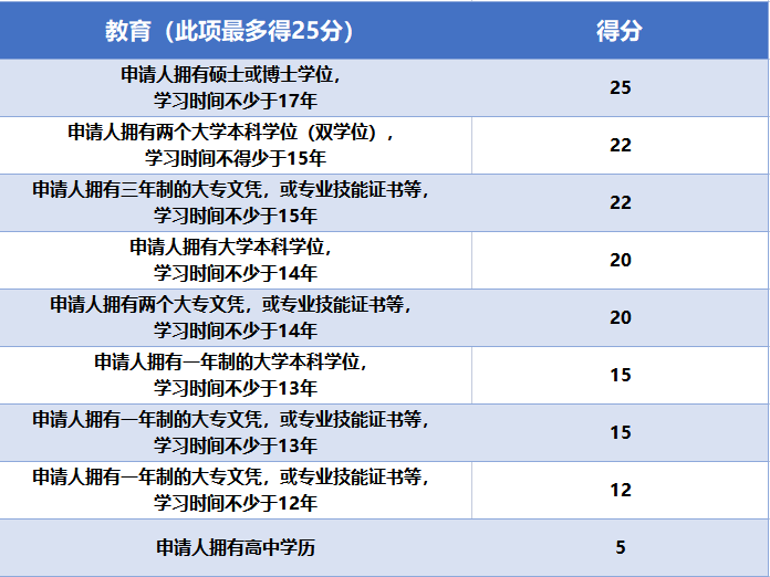 保姆级攻略|盘点加拿大自雇移民申请材料和办理流程！