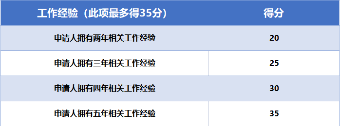 保姆级攻略|盘点加拿大自雇移民申请材料和办理流程！