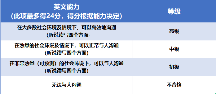 保姆级攻略|盘点加拿大自雇移民申请材料和办理流程！